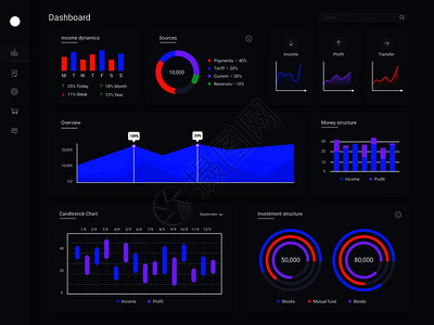 信息仪表板财务应用图表统计网页用户界面屏幕和统计图表矢量模板财务审计业数据图和收入动态业务数据可视化和收入动态图片