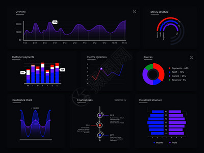 Dashboard图表Infragraph网页数据图形UI屏幕卡和统计图表矢量模板销售分析可视化投资监测黑背景的Infochar图片