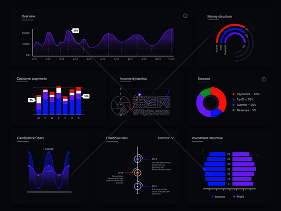 Dashboard图表Infragraph网页数据图形UI屏幕卡和统计图表矢量模板销售分析可视化投资监测黑背景的Infochar图片