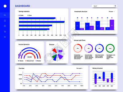 Dashboard界面行政小组统计图表卡网页数据图表和形用户界面屏幕图矢量收入流动监测股票市场信息金融资产数据板接口收入流动监测图片