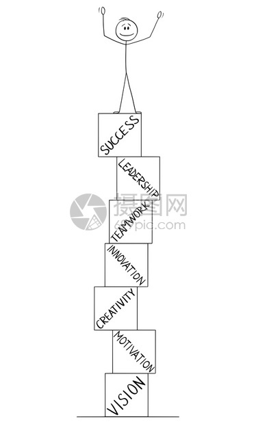 矢量卡通插图描绘在堆积箱顶端庆祝公司成功的人或商概念插图矢量卡通说明人或商庆祝公司成功在箱堆顶端图片