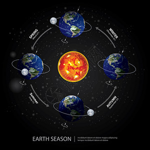 地球变化季节矢量说明图片
