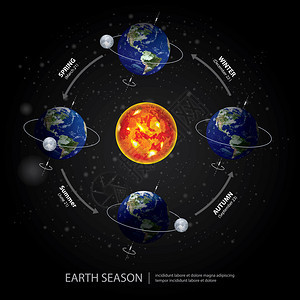 地球变化季节矢量说明图片