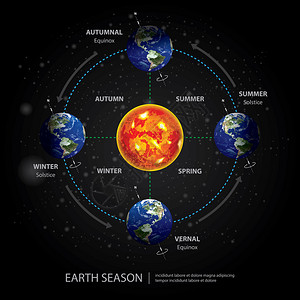 地球变化季节矢量说明图片