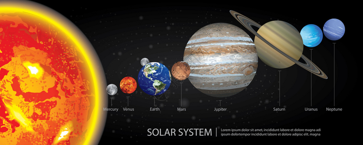 太阳系行星关系图图片
