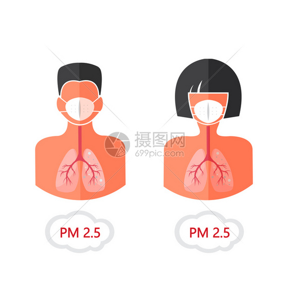 25保护男女面对污染空气图片