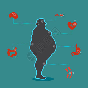 肥胖对健康和人体内脏器官的影响背景图片