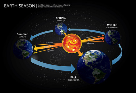 地球季节变化矢量说明图解图片