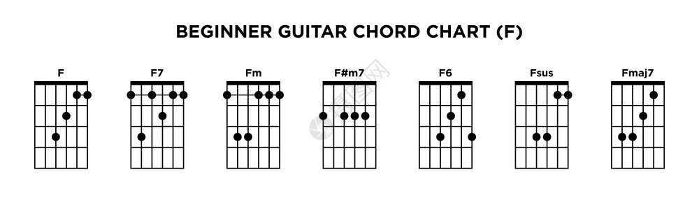 基本吉他和弦图(F)图集图片