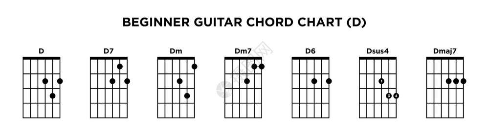 基本吉他和弦图(d图集图片素材
