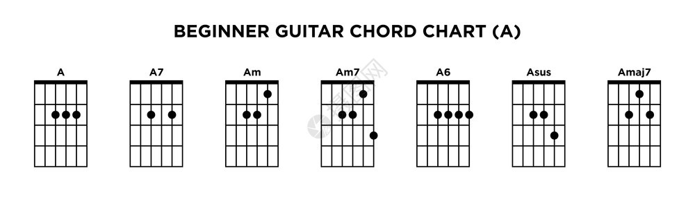 基本吉他和弦图(A)图集图片