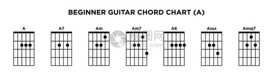 基本吉他和弦图(A)图集图片