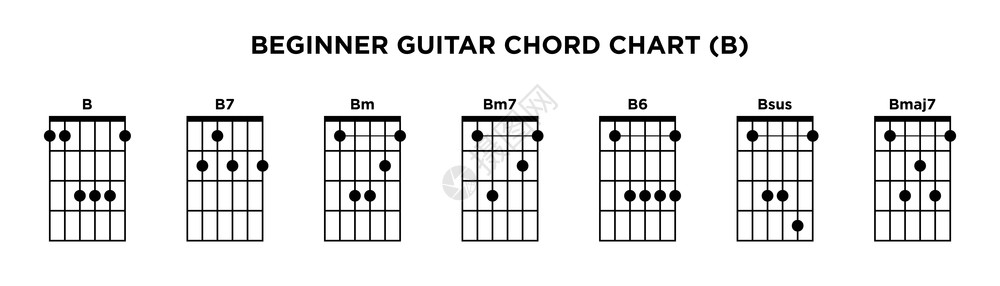 基本吉他和弦图(B)图集高清图片