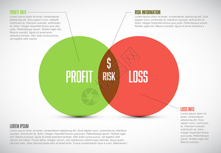商业模式板利润风险和损失两个圈子利润风险和损失两个圈子商业模式板利润风险和损失图片