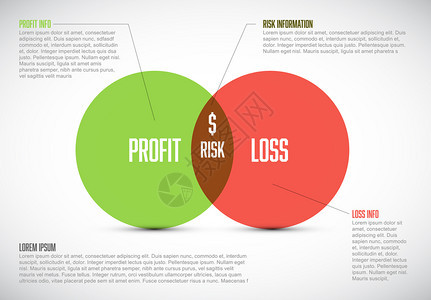 商业模式板利润风险和损失两个圈子利润风险和损失两个圈子商业模式板利润风险和损失图片