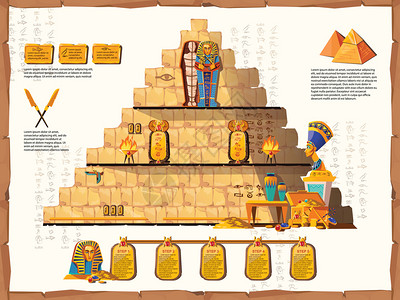 古埃及时线矢量漫画图金字塔内部交叉分带有埃及文化的宗教象征木乃伊的黄金石棺墙壁画和法老宝藏背景图片