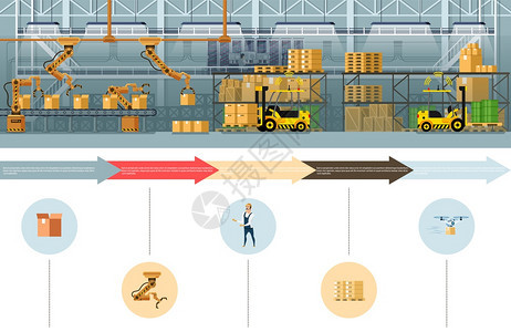 仓库包装和调度程序条从自动包装由飞行无人机从器爪纸板盒自动包装到快运货物的道路Flat卡通矢量说明仓库包装和调度程序条图片