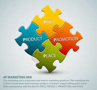 矢量营销混合模式价格产品促销和地点图片