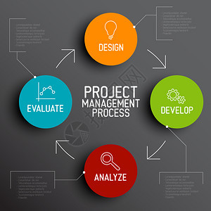 矢量项目管理流程图概念图片