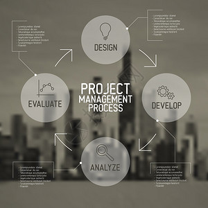 现代矢量项目管理流程图概念图片