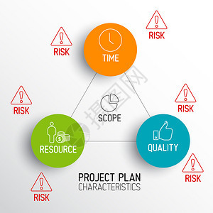 项目计划的特点矢量图图片