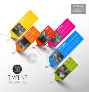 具有最大里程碑照片年份和描述的矢量色彩多InformationInfographic印刷时间报告模板对角版图片