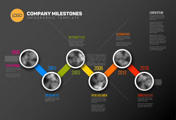 矢量InfgraphicCompany里程碑时间线模板带有圆形照片占位符在彩色线上暗版InfographicTimeline模板图片