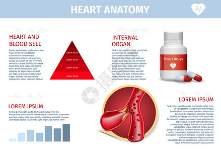 心脏药物和外科治疗方法图片