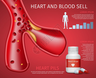 防范风险红色动脉硬化药物矢量设计背景插画