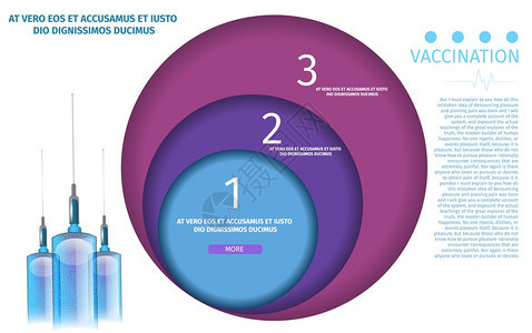 用于三阶段疫苗接种在线医疗资源的可编辑蓝色和紫液体设计禁令模板配有血清一说明的病媒现实系统免疫防护的保健应用三个阶段疫苗接种应用背景图片