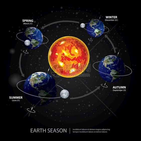 地球季节变化矢量说明图片