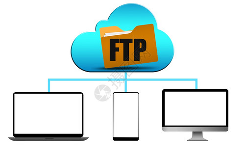 文件传输协议概念包含计算discices3D翻譯图片