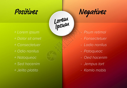 带有样本项目的正和负矢量模板红色和绿版本图片