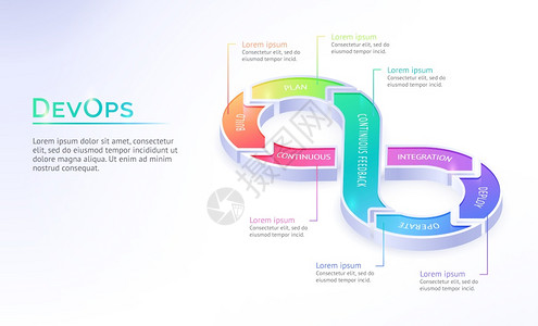 Devops等离子着陆页软件开发和运行在无限符号构建规划和连续反馈整合部署和操作3D矢量网络横幅内自动循环Devops等离子横幅背景图片