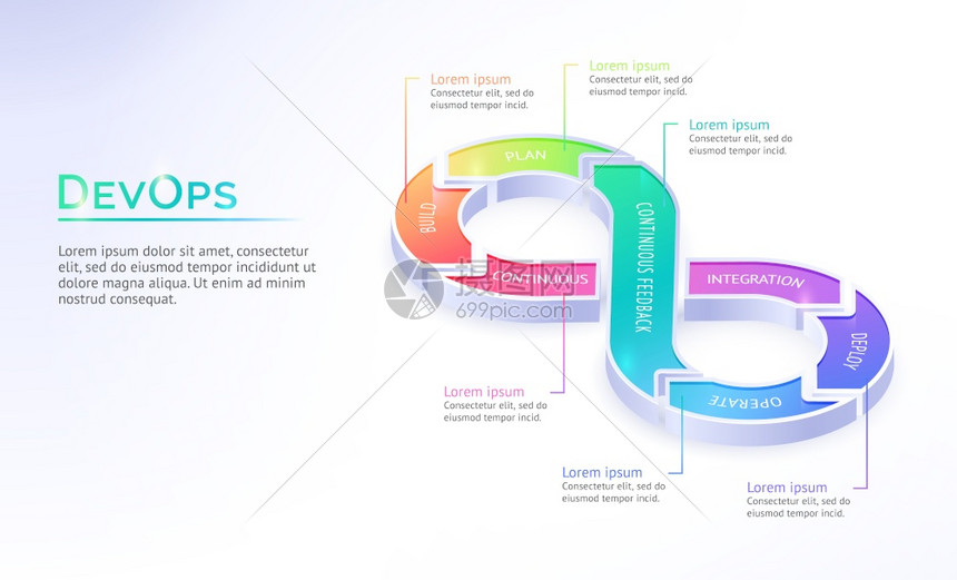 Devops等离子着陆页软件开发和运行在无限符号构建规划和连续反馈整合部署和操作3D矢量网络横幅内自动循环Devops等离子横幅图片