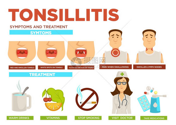 口服药丸或物维生素和热饮时喉病三联苯胺症状和治疗药品医生和病人媒在吞咽药丸或物维生素和热饮时会肿胀的顿尼略和淋巴结疼痛图片