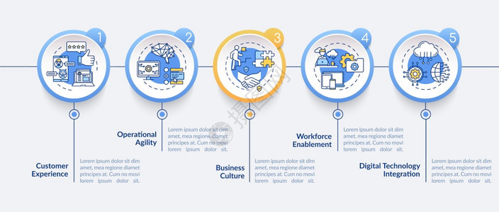 业务模型改进矢量信息图模板组织演示说明设计要素5个步骤的数据可视化流程图线标的工作流程布局业务模型改进矢量信息图模板背景图片