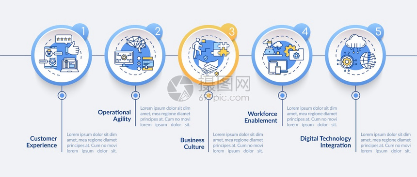 业务模型改进矢量信息图模板组织演示说明设计要素5个步骤的数据可视化流程图线标的工作流程布局业务模型改进矢量信息图模板图片