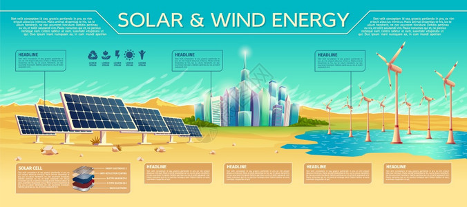 太阳能和风能发电概念图图片