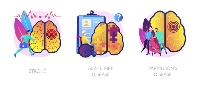 神经紊乱抽象概念矢量插图集Stroke阿尔茨海默氏病帕金逊神经系统与大脑问题症状和免疫反应创伤抽象隐喻神经紊乱抽象概念矢量插图图片