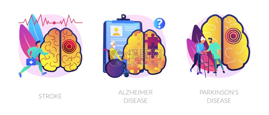 神经紊乱抽象概念矢量插图集Stroke阿尔茨海默氏病帕金逊神经系统与大脑问题症状和免疫反应创伤抽象隐喻神经紊乱抽象概念矢量插图图片