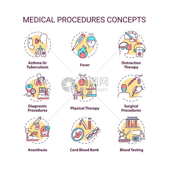 医疗程序概念图标设置专业保健疾病诊断和治疗服务设想薄线RGB彩色插图矢量孤立画可编辑的中风图片