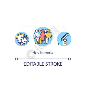 畜群免疫概念图标社会免疫运动苗接种理念细线插图疾病传播预防媒孤立大纲RGB彩色绘画可编辑中风图片