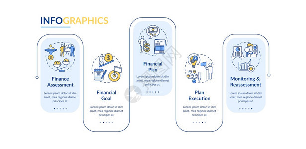 财务规划流程矢量信息图模板金钱收益列报格式设计要素5个步骤的数据可视化进程时间表图带有线标的工作流程布局财务规划流程矢量信息图模图片
