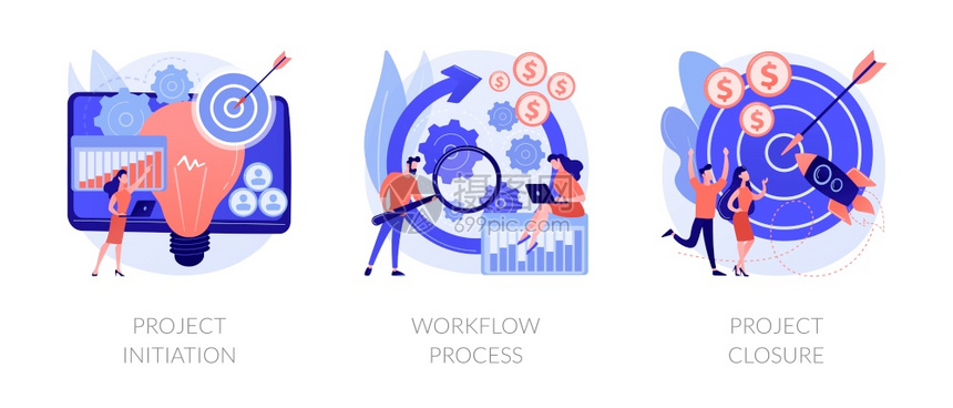 项目启动和结束工作流程业务分析图片