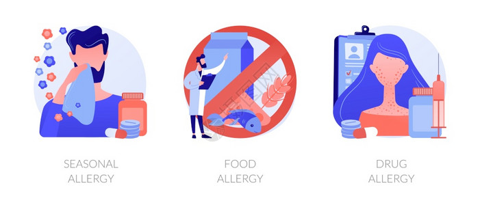 过敏类型抽象概念矢量插图季节食物和药过敏症状补救和治疗皮肤血液检测诊断并发症和药物抽象隐喻过敏类型抽象概念矢量插图图片