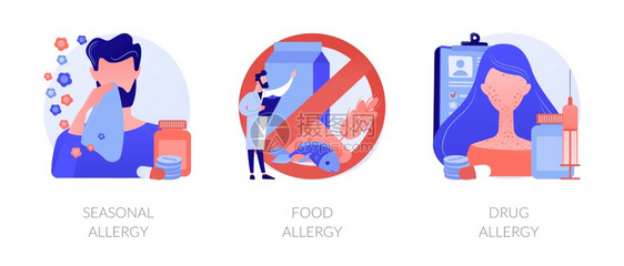 过敏类型抽象概念矢量插图季节食物和药过敏症状补救和治疗皮肤血液检测诊断并发症和药物抽象隐喻过敏类型抽象概念矢量插图图片