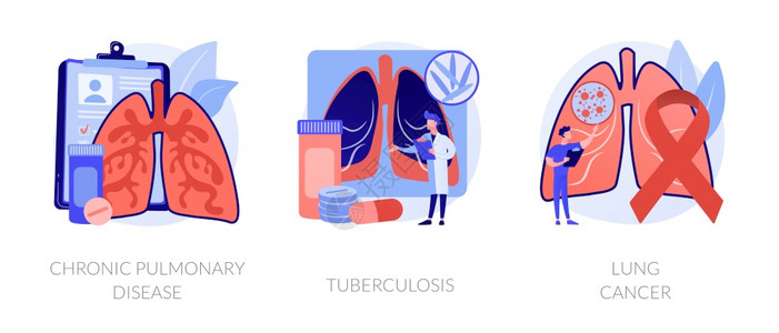 慢肺病结核癌低呼吸道感染症状和治疗实验室诊断抽象比喻肺病概念媒说明背景图片