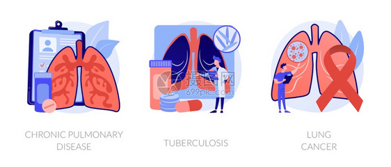 慢肺病结核癌低呼吸道感染症状和治疗实验室诊断抽象比喻肺病概念媒说明图片