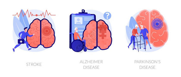 神经紊乱抽象概念矢量插图集Stroke阿尔茨海默氏病帕金逊神经系统与大脑问题症状和免疫反应创伤抽象隐喻神经紊乱抽象概念矢量插图图片